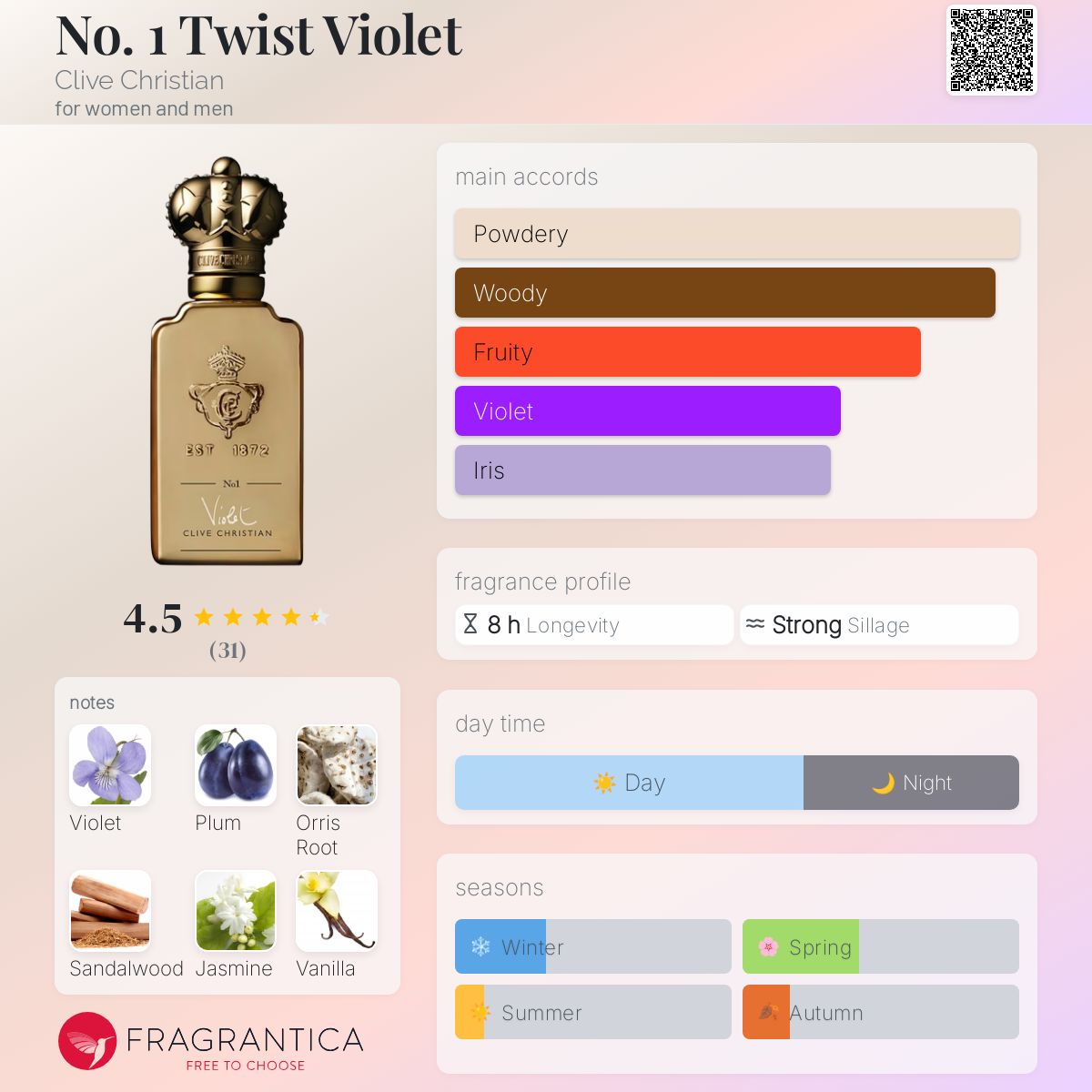 Twist Violet Clive Christian perfume a fragrance for women