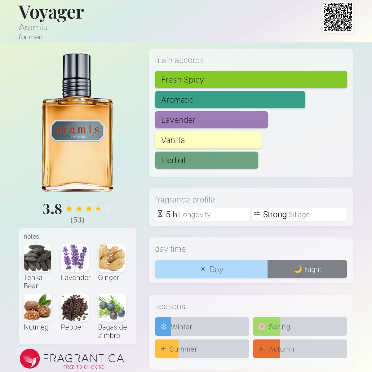 Voyager Aramis cologne - a fragrance for men 2016