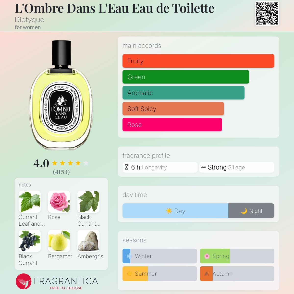 L'Ombre Dans L'Eau Eau de Toilette