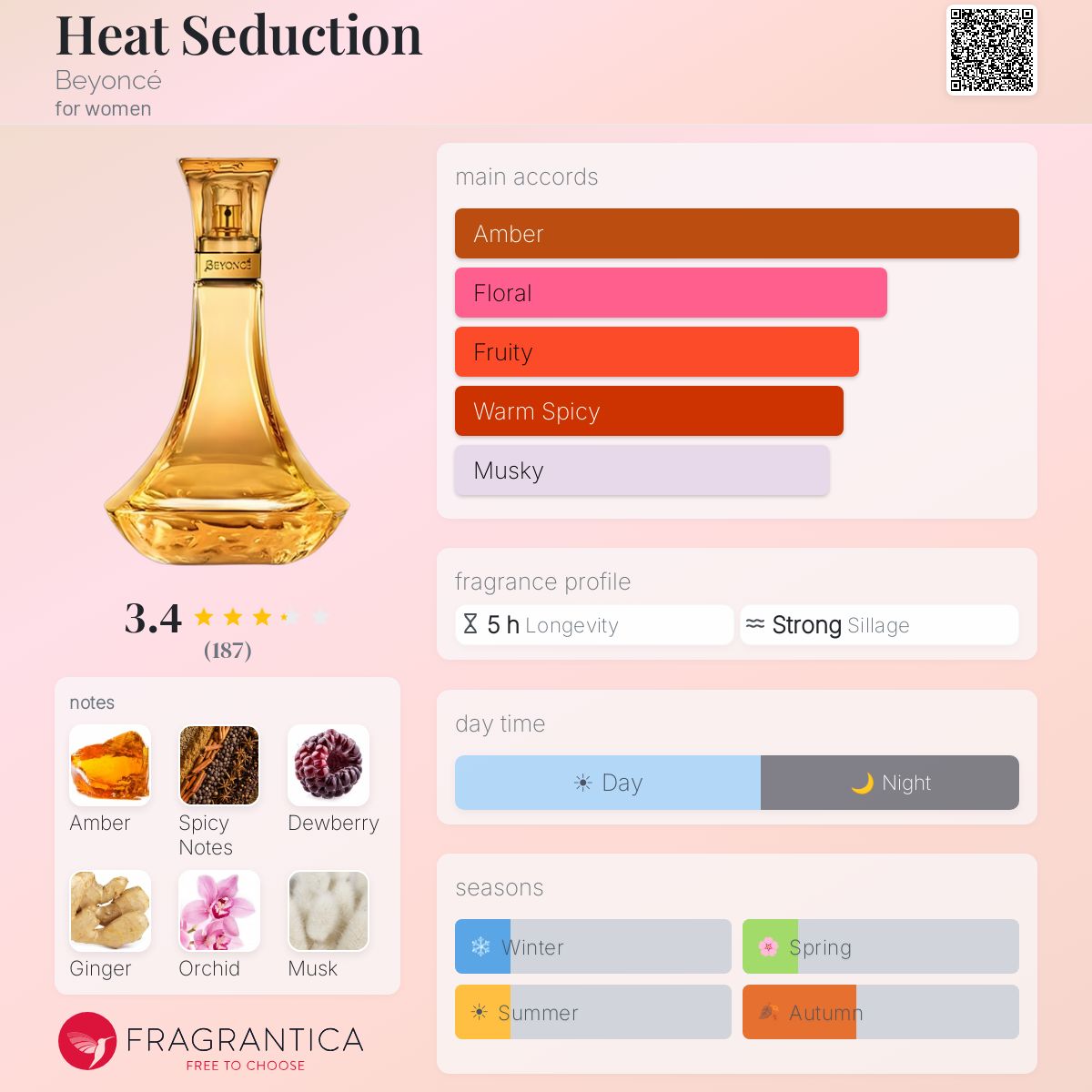 Fragrantica image 5