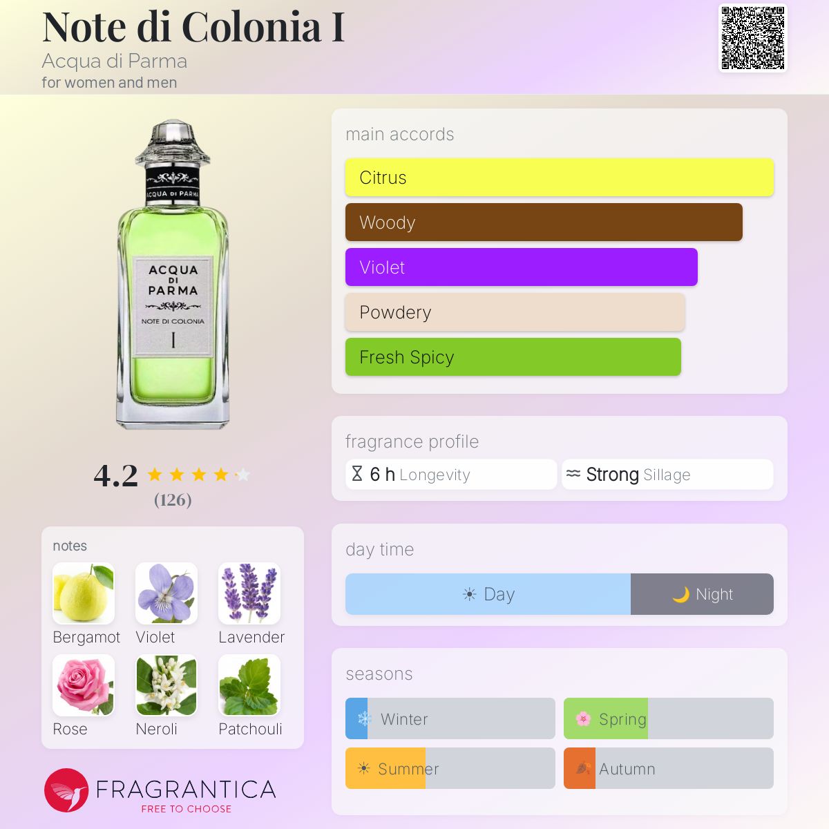 Fragrantica image 5