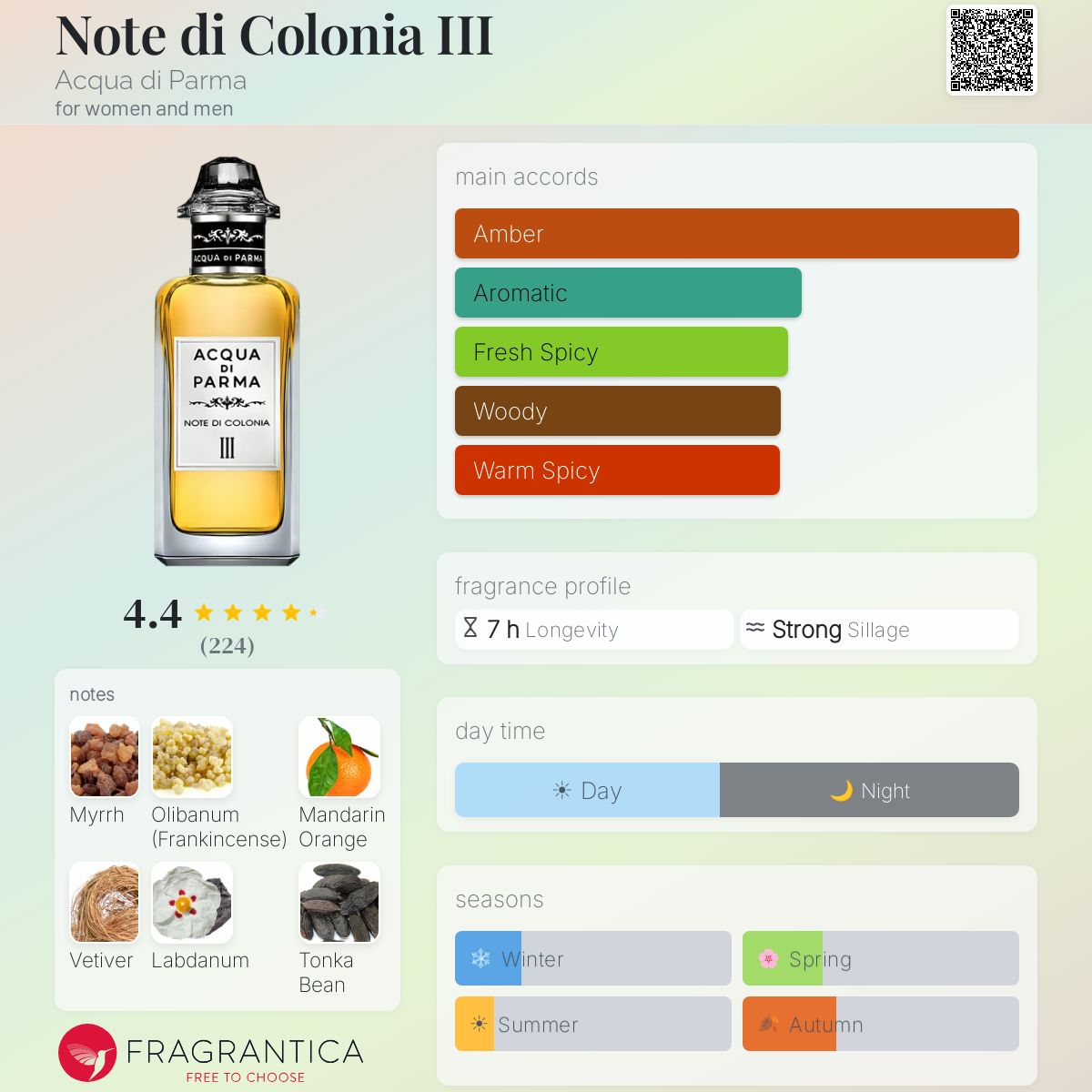Note di Colonia III Acqua di Parma perfume - a fragrance for women
