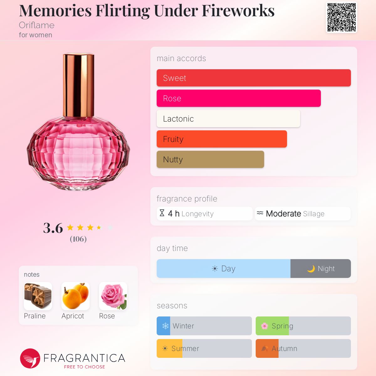 Fragrantica image 5
