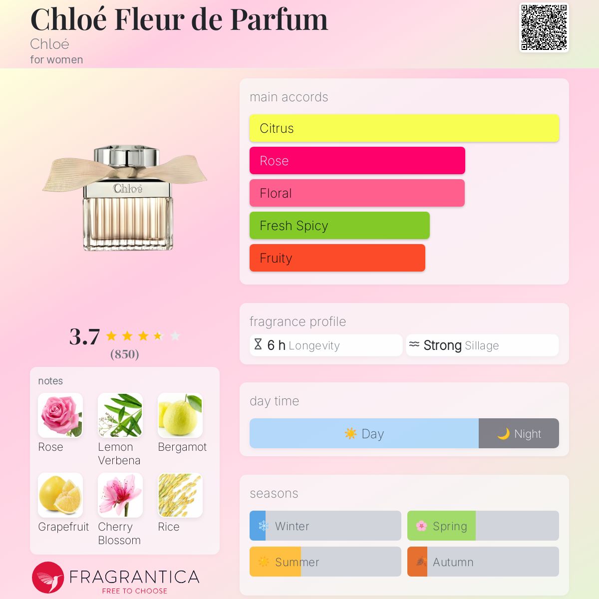 クロエ　Chloé フルールドパルファムFleur de Parfum 75ml Amazon | クロエ フルール ド パルファム オードパルファム 75mL