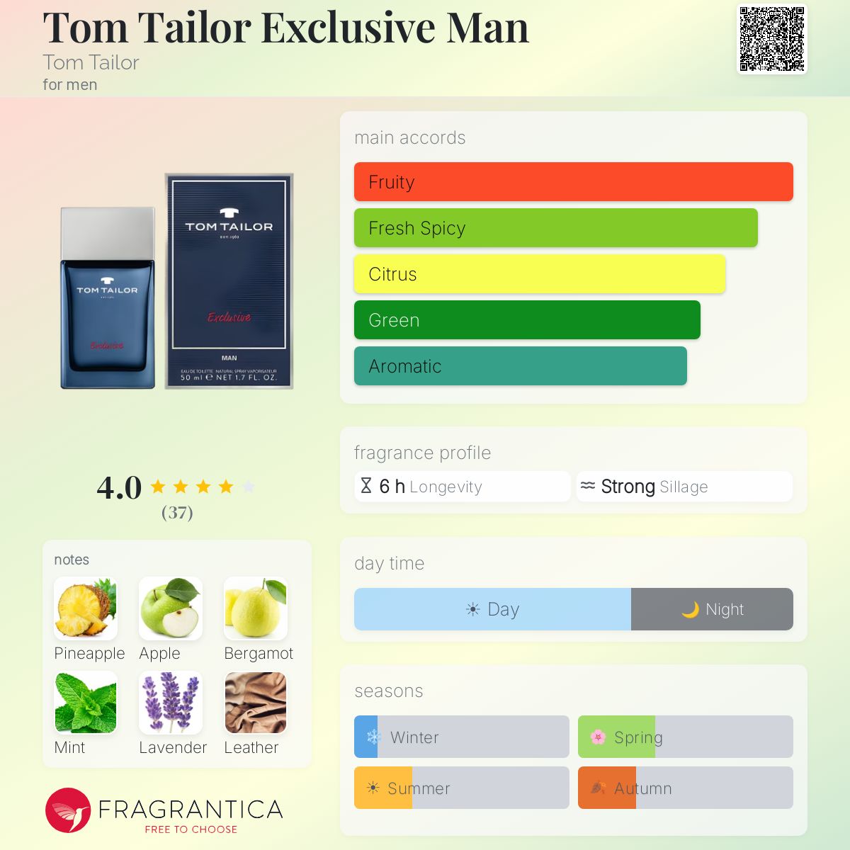 Profile card