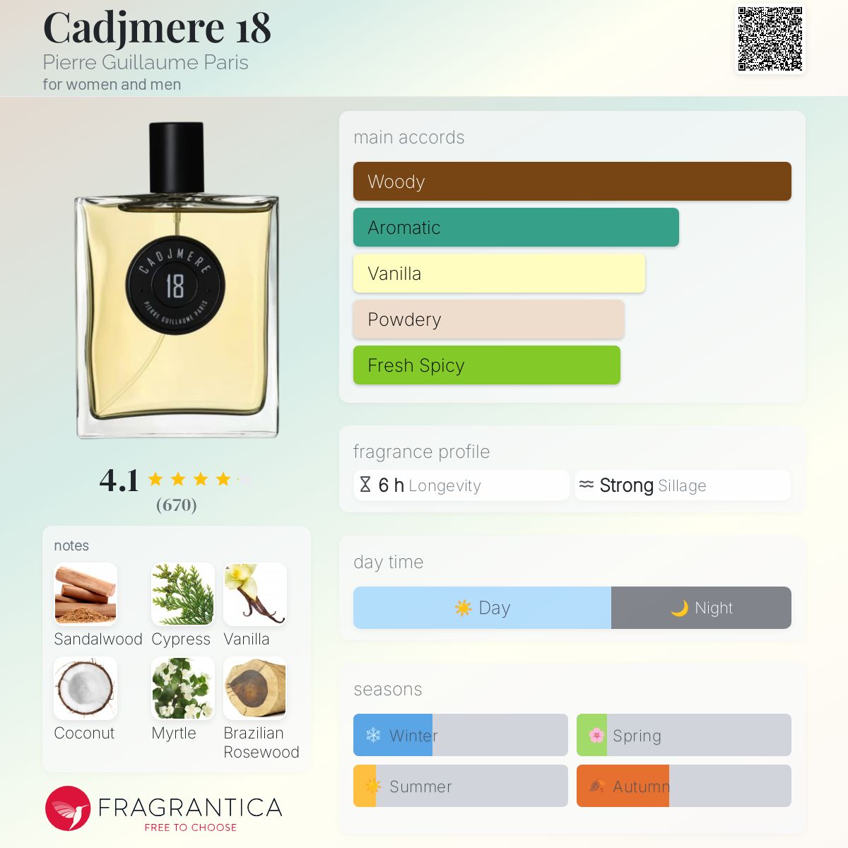 Cadjmere 18 Pierre Guillaume Paris perfume - a fragrance for women