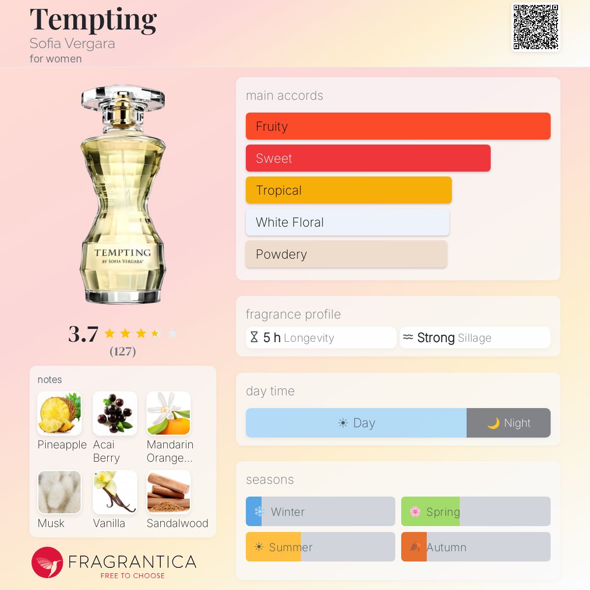 Fragrantica image 5