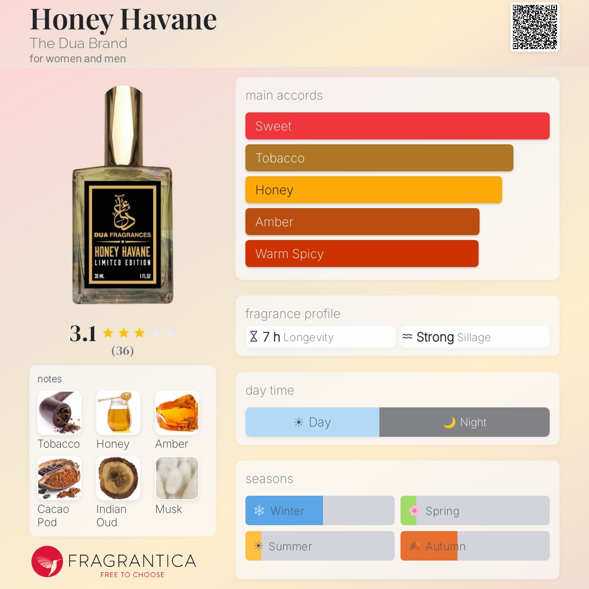 Fragrantica image 5