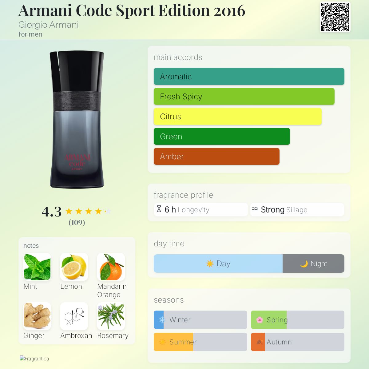 Armani Code Sport Edition 2016 Giorgio Armani cologne - a