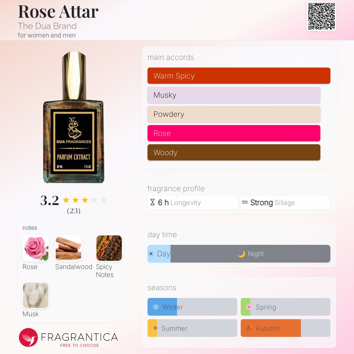 Fragrantica image 5