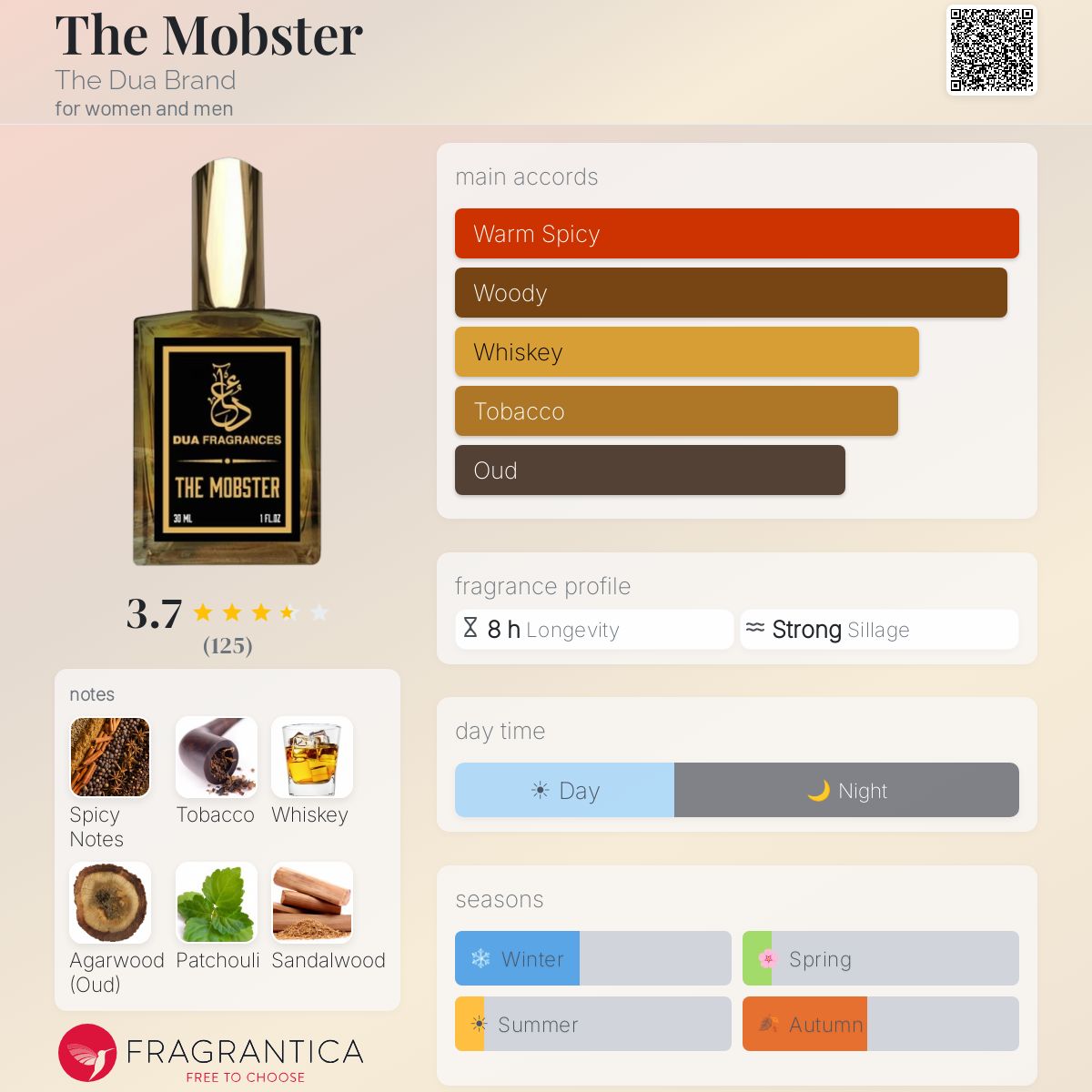 Fragrantica image 5