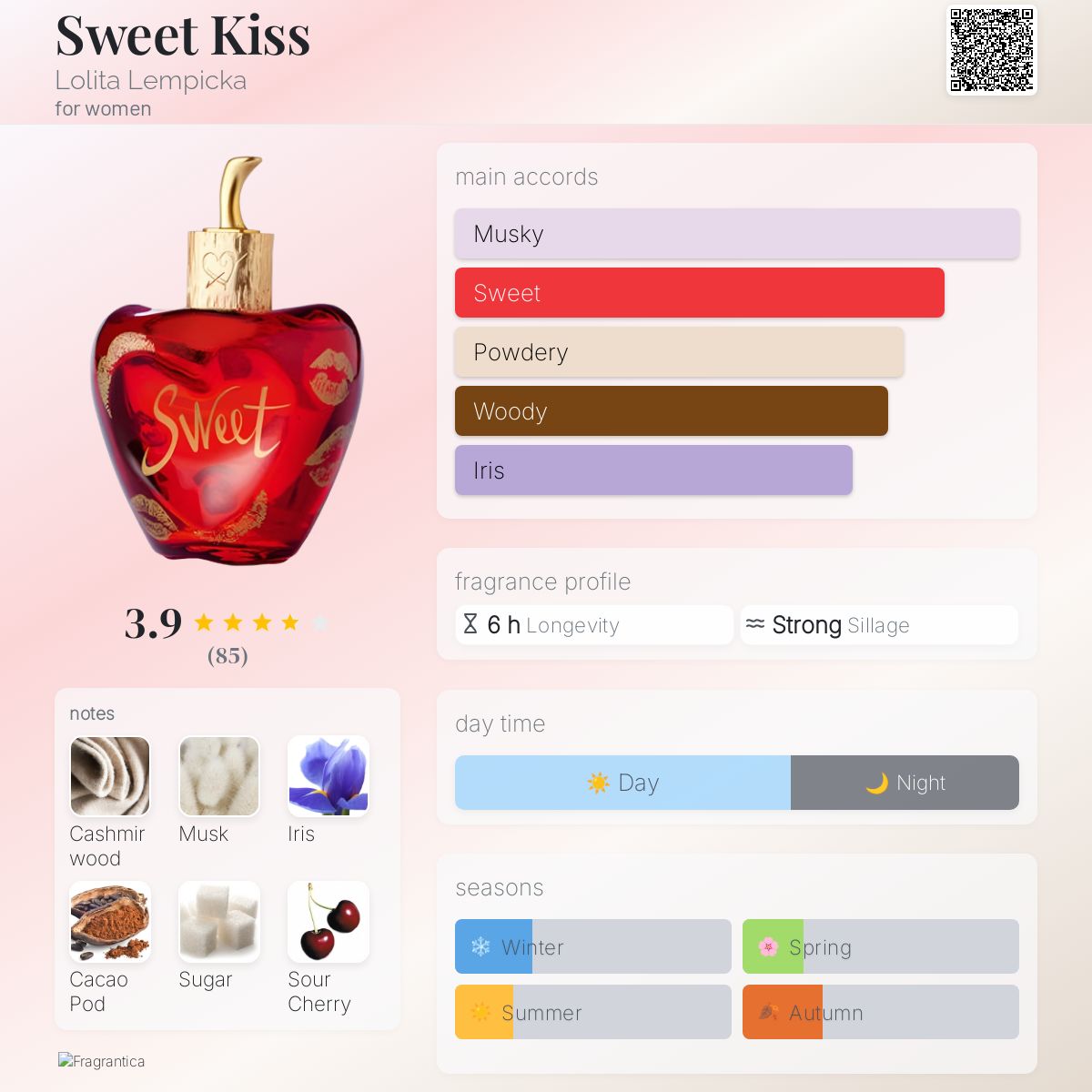 Sweet Kiss Lolita Lempicka perfume a fragrance for women 2016