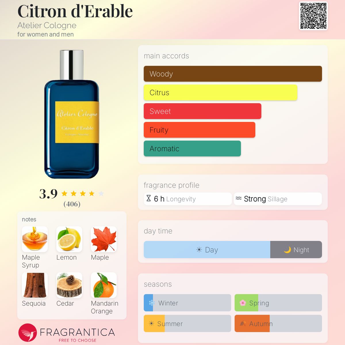 Profile card