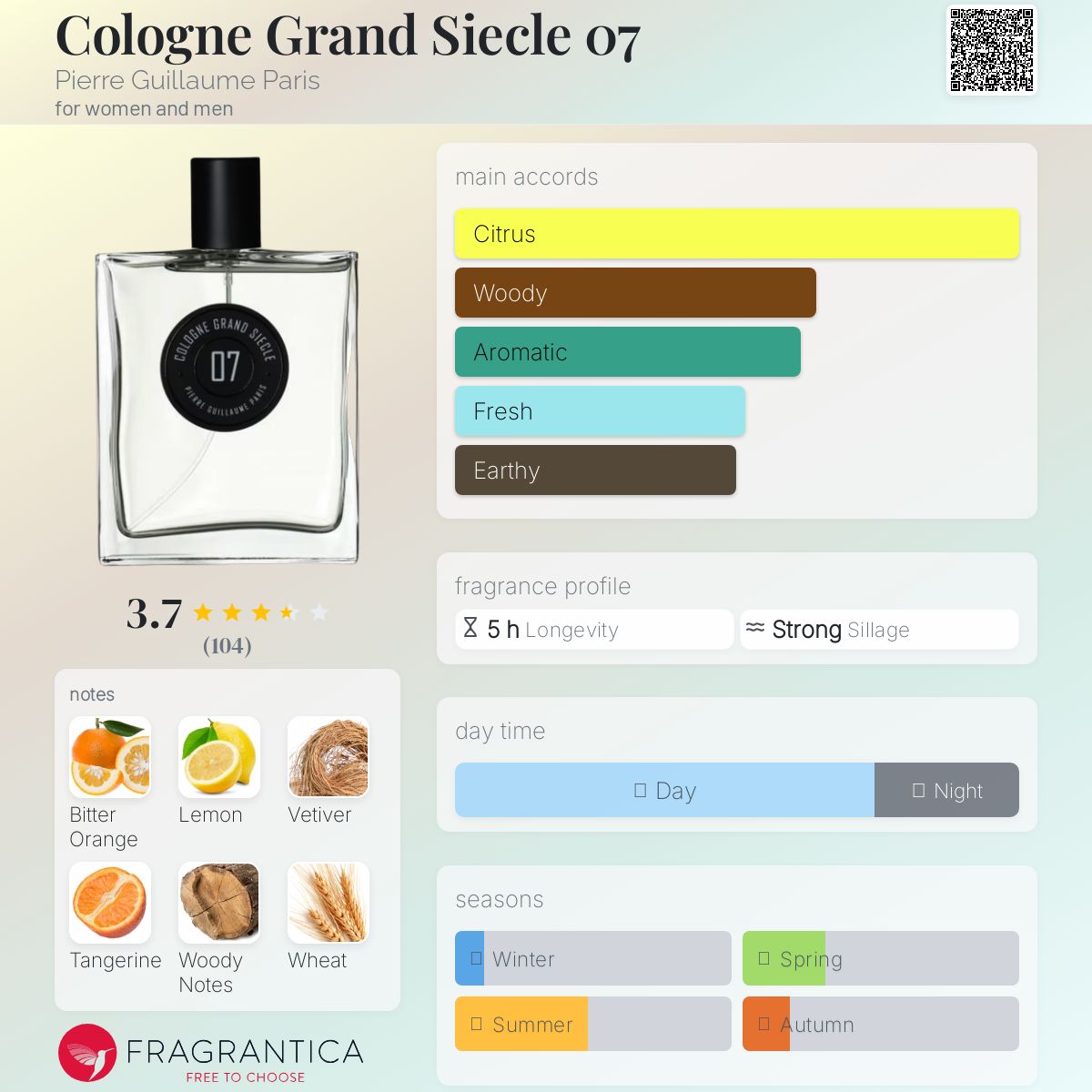 Cologne Grand Siecle 07 Pierre Guillaume Paris perfume - a