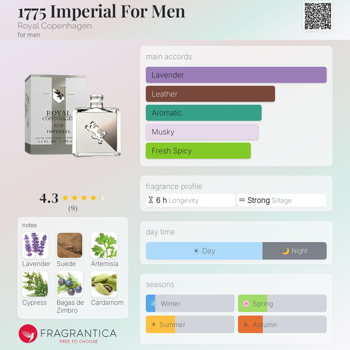 Fragrantica image 5