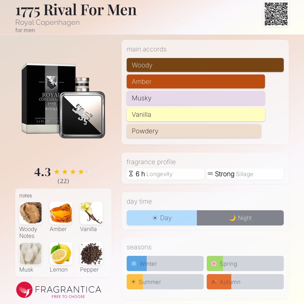 Fragrantica image 5