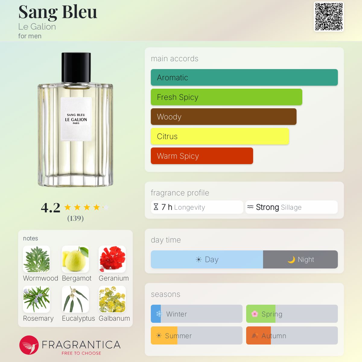 Fragrantica image 5