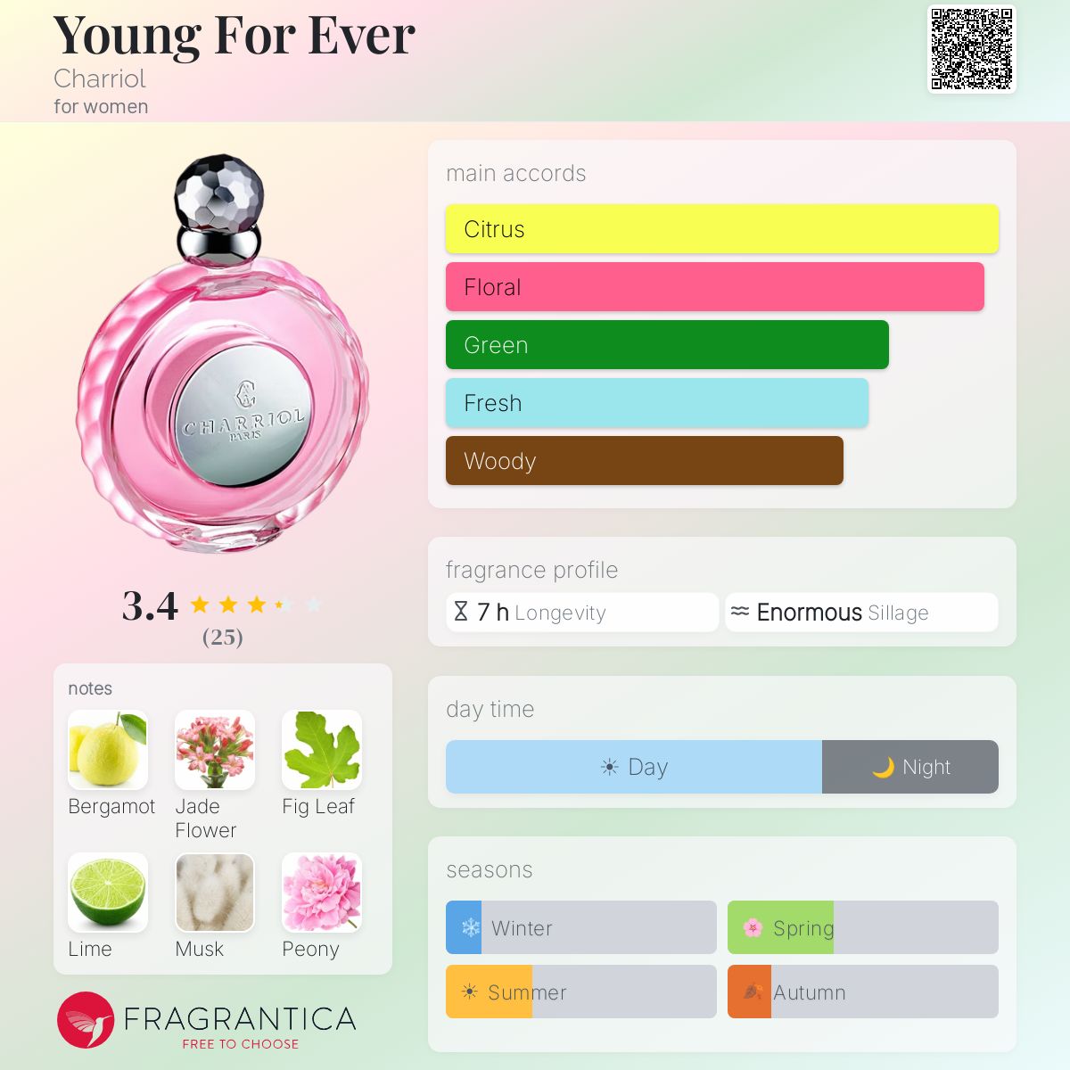 Fragrantica image 5