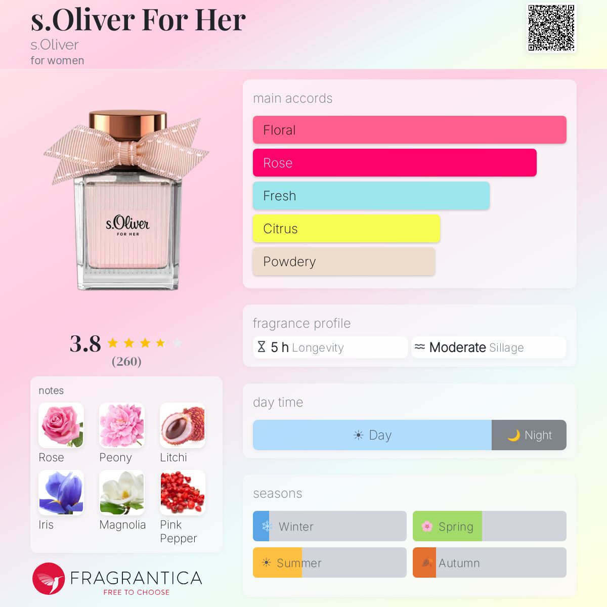 Fragrantica image 5
