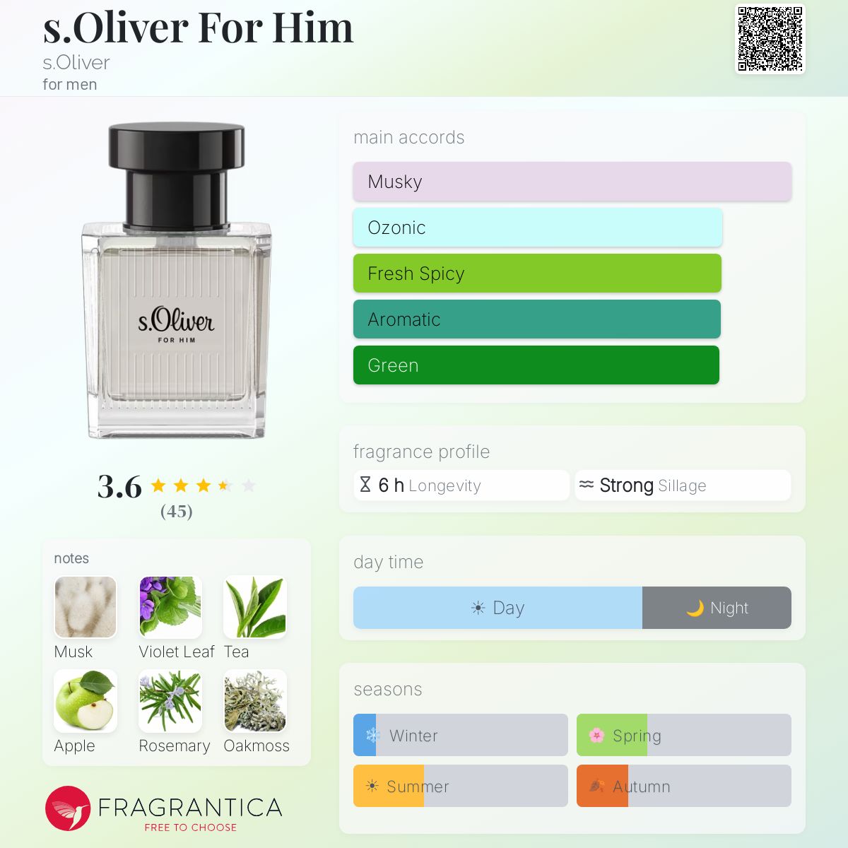 Fragrantica image 5