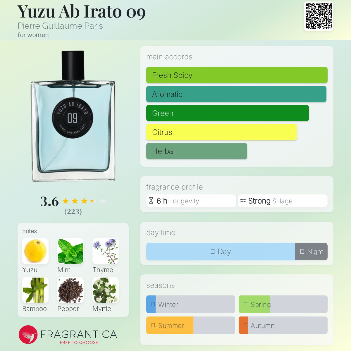 香水(ユニセックス) Pierre Guillaume Yuzu Ab Irato 09 50ml Pierre Guillaume 09 Yuzu Ab Irato Eau De Parfum | 50 ml