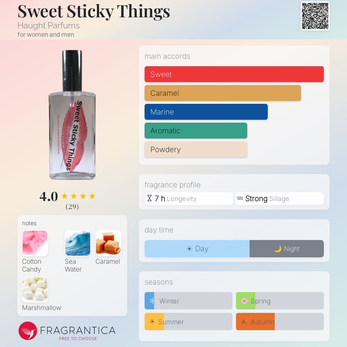 Fragrantica image 5