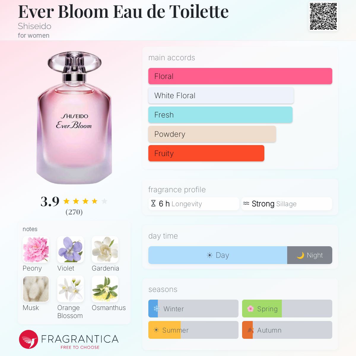 Fragrantica image 5