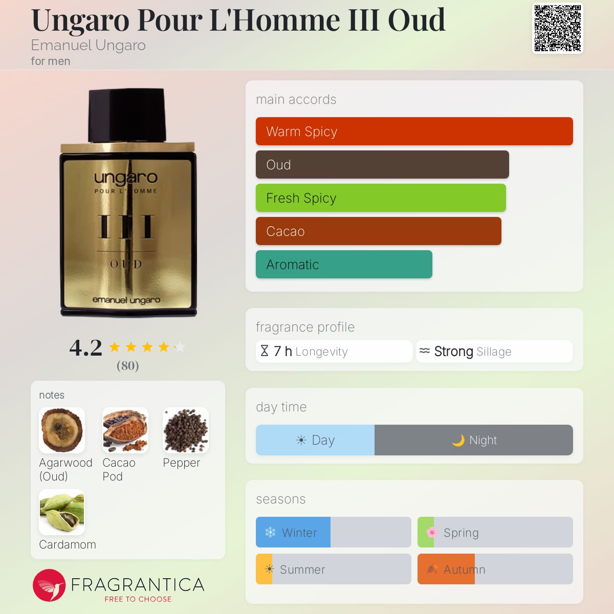 Profile card