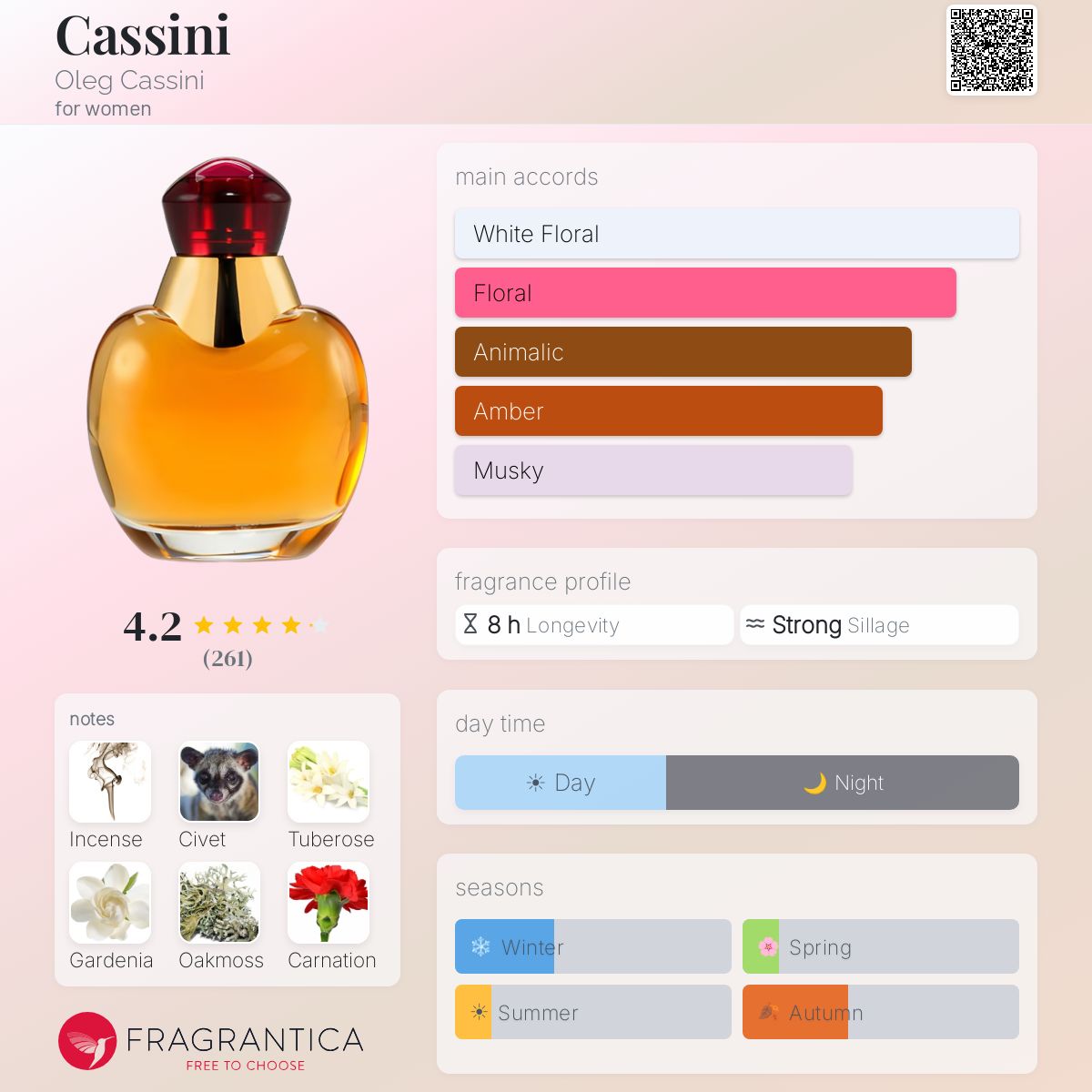 Fragrantica image 5