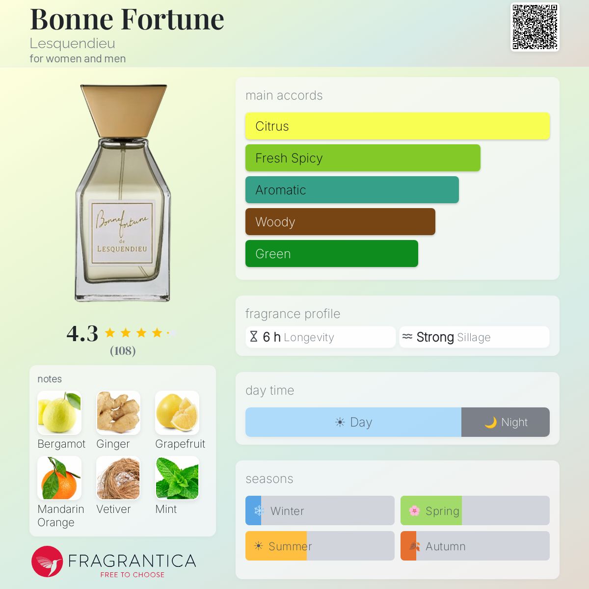 Fragrantica image 5