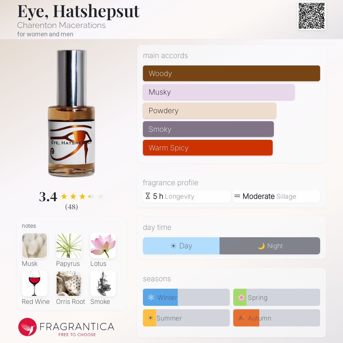 Fragrantica image 5