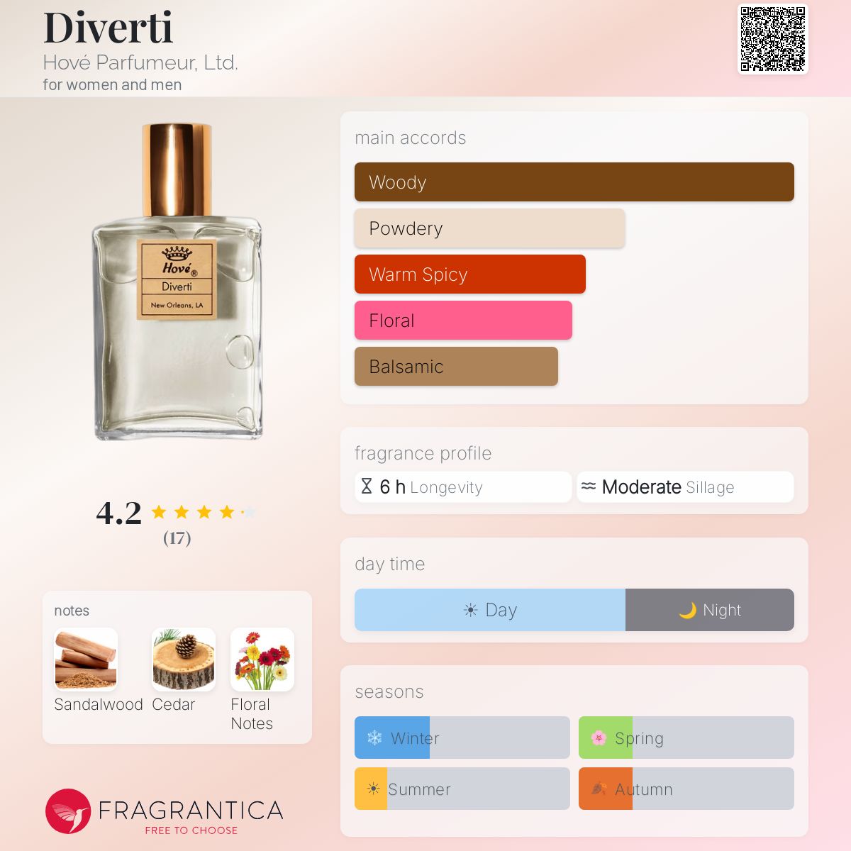 Fragrantica image 5