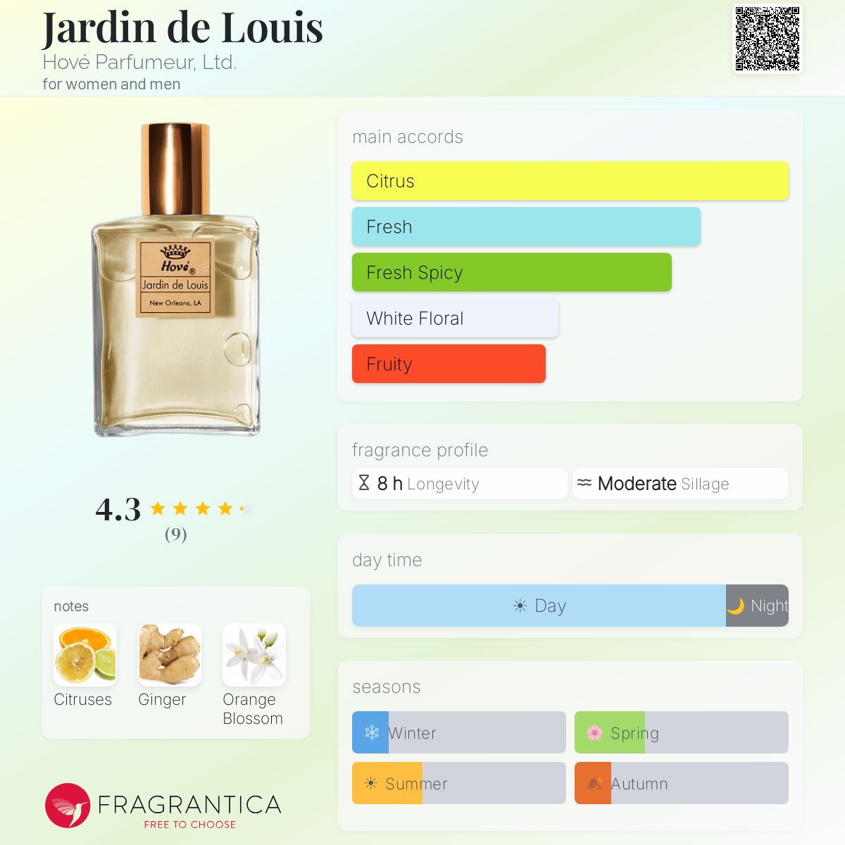 Fragrantica image 5