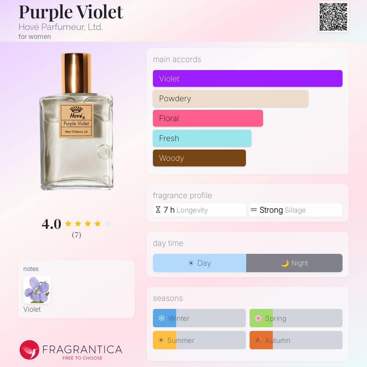 Fragrantica image 5
