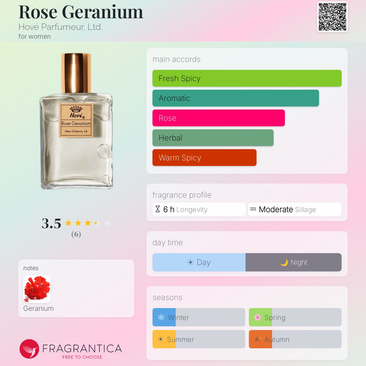 Fragrantica image 5
