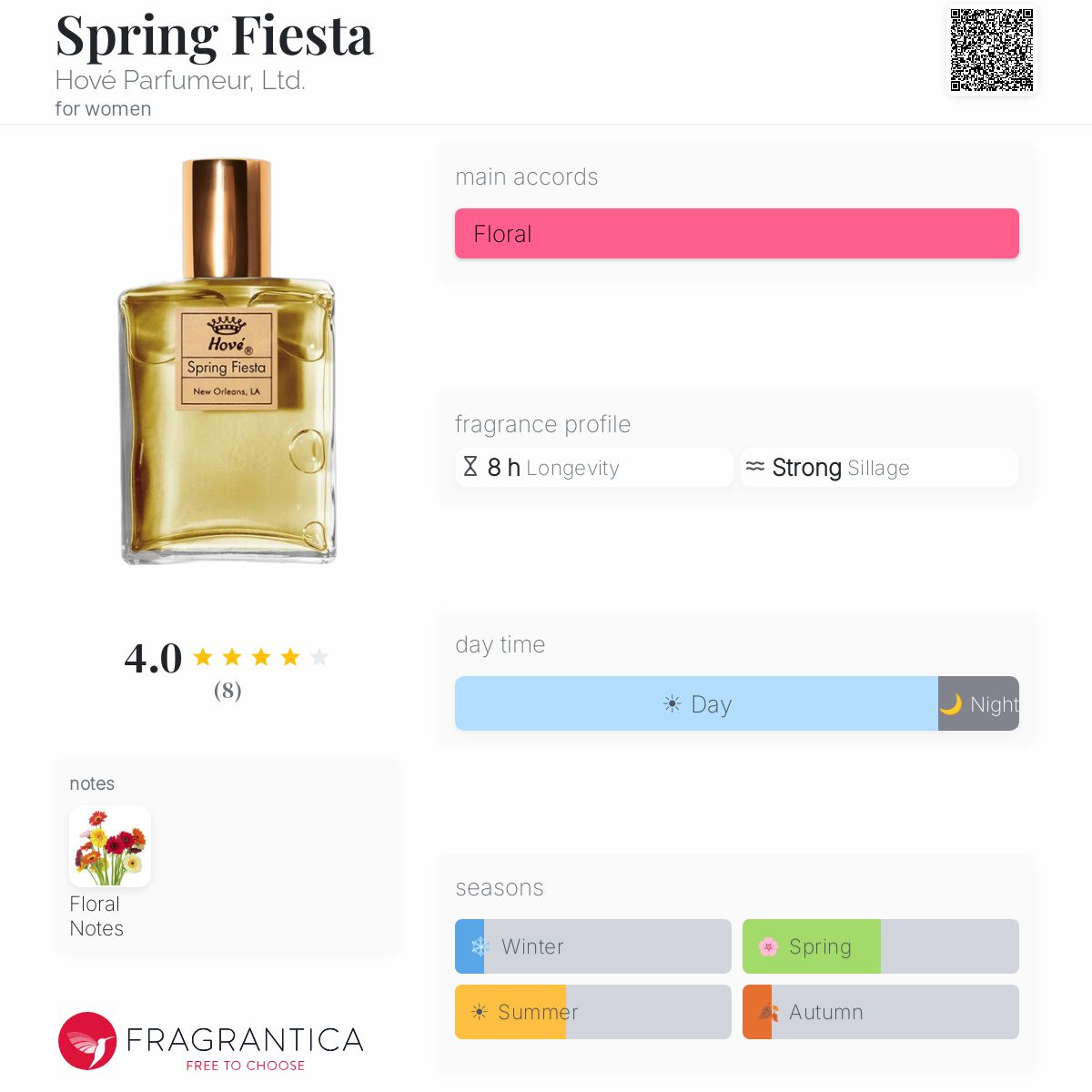 Fragrantica image 5