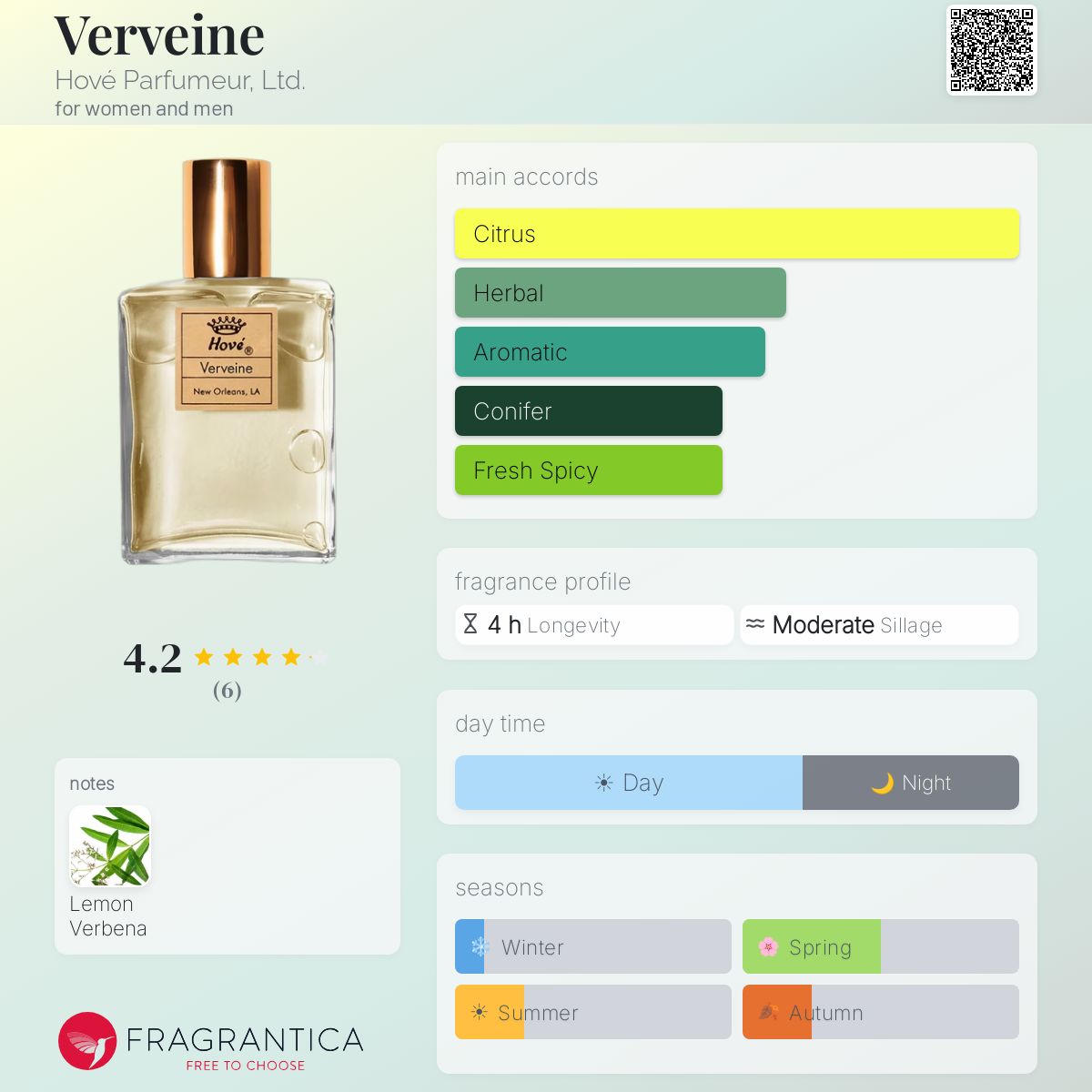Fragrantica image 5