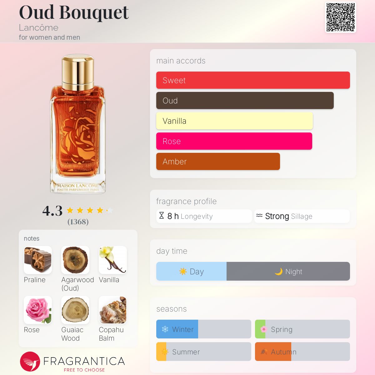 Oud Bouquet Lancôme perfume a fragrance for women and men 2016