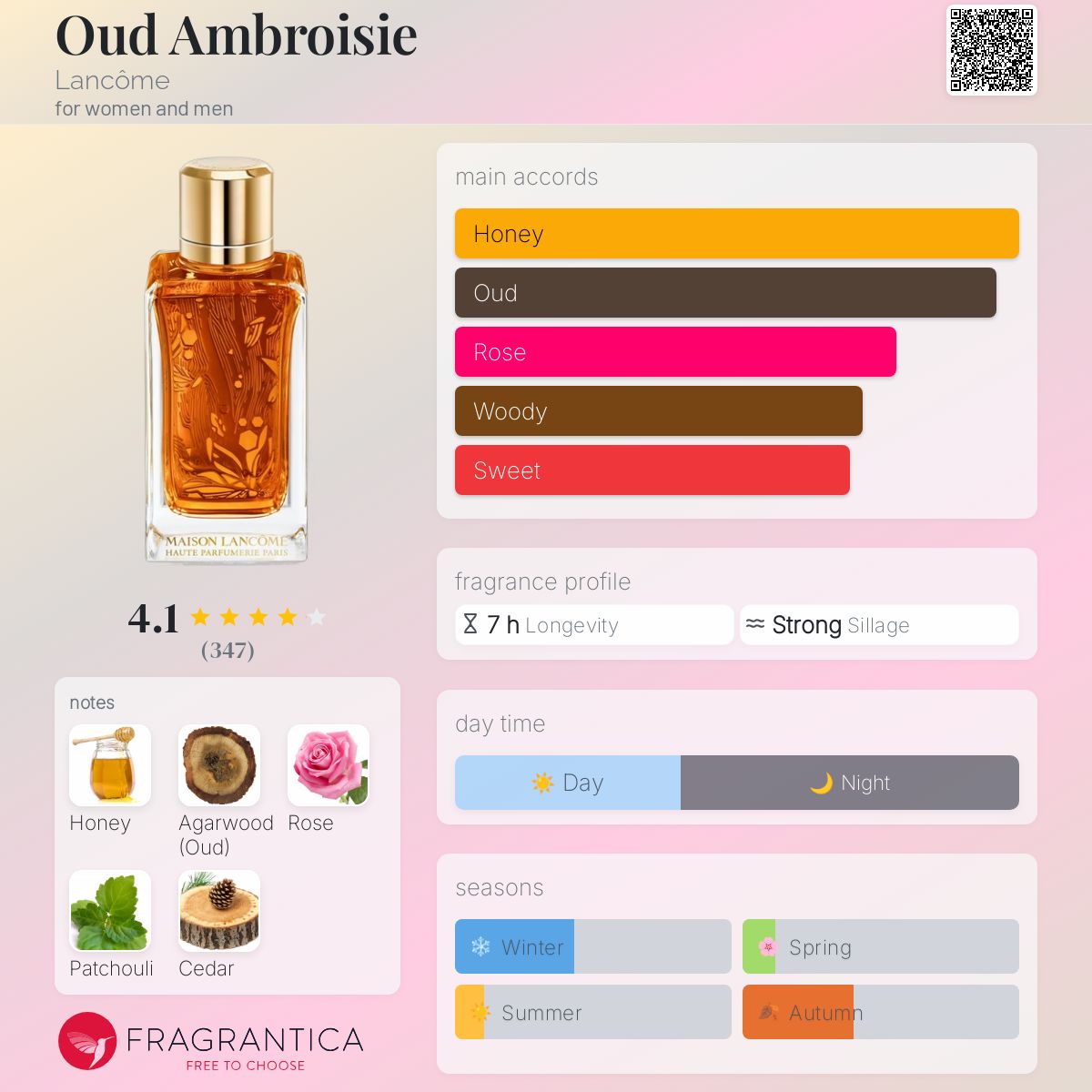Oud Ambroisie Lancôme perfume - a fragrance for women and