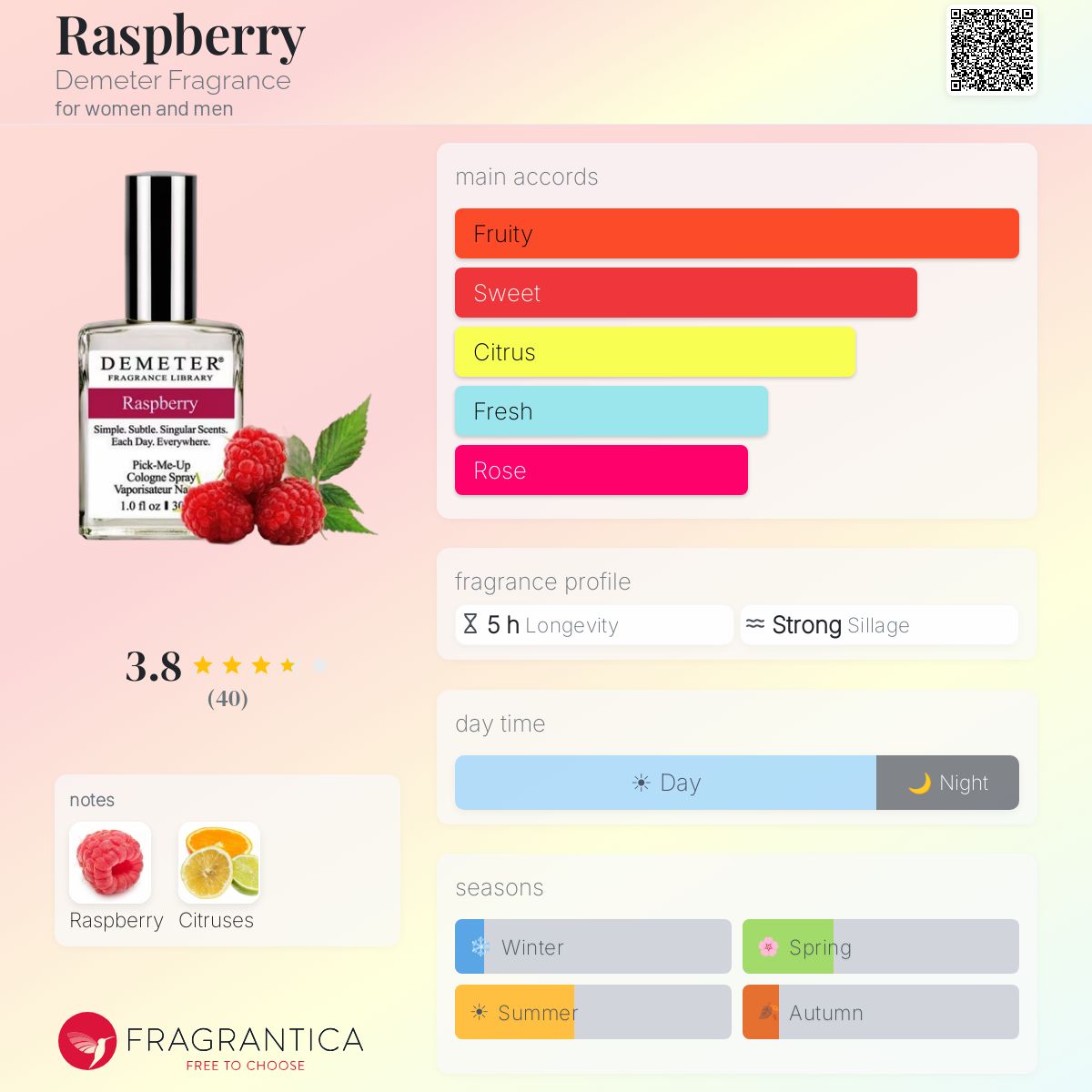 Fragrantica image 5