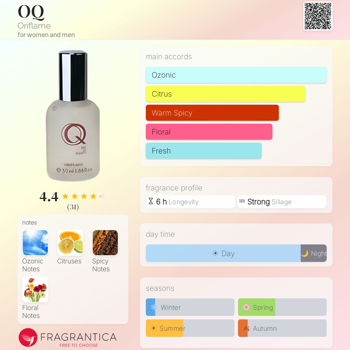 Fragrantica image 5