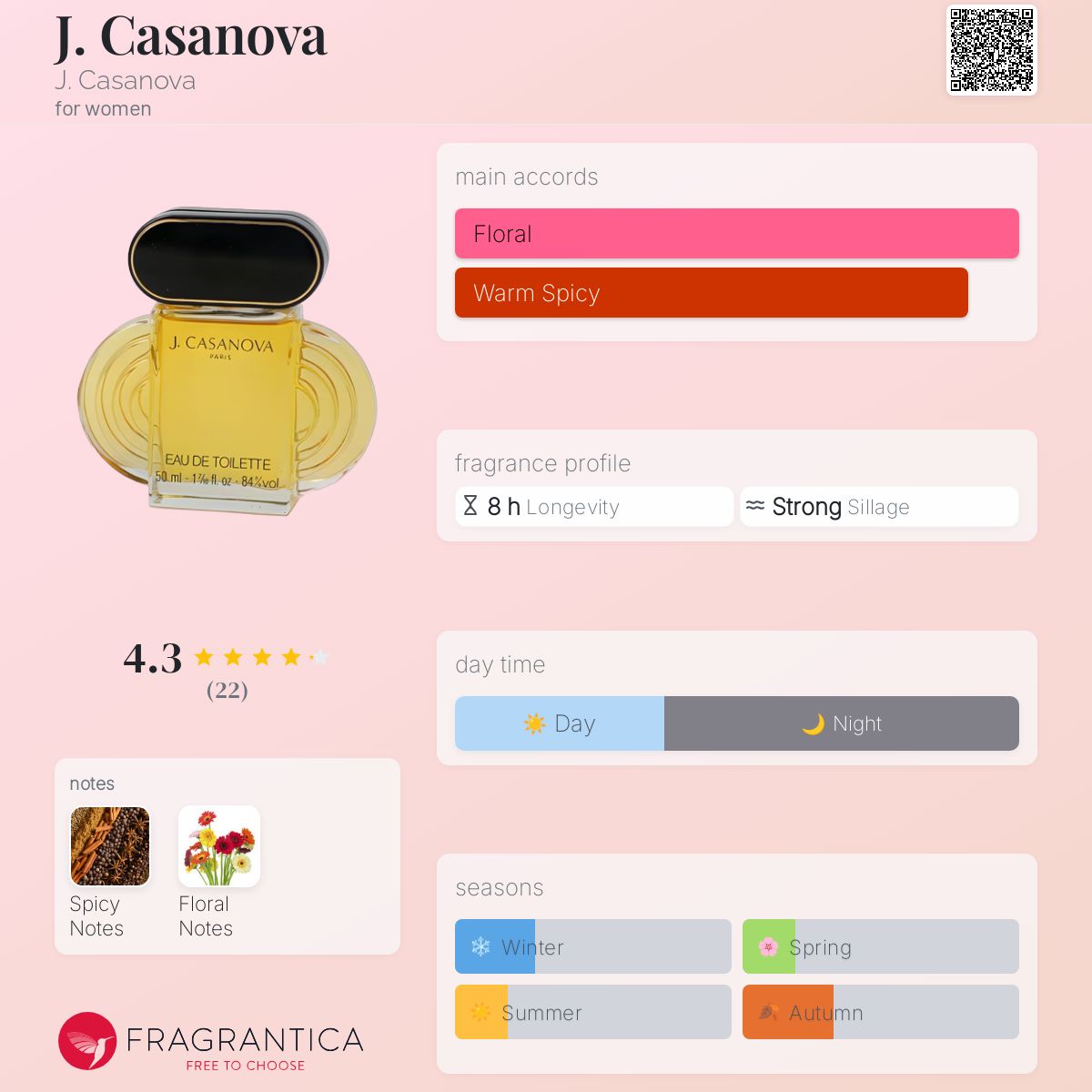 Vintage J. Casanova Parfum 1 oz. Splash Rare VHTF | eBay