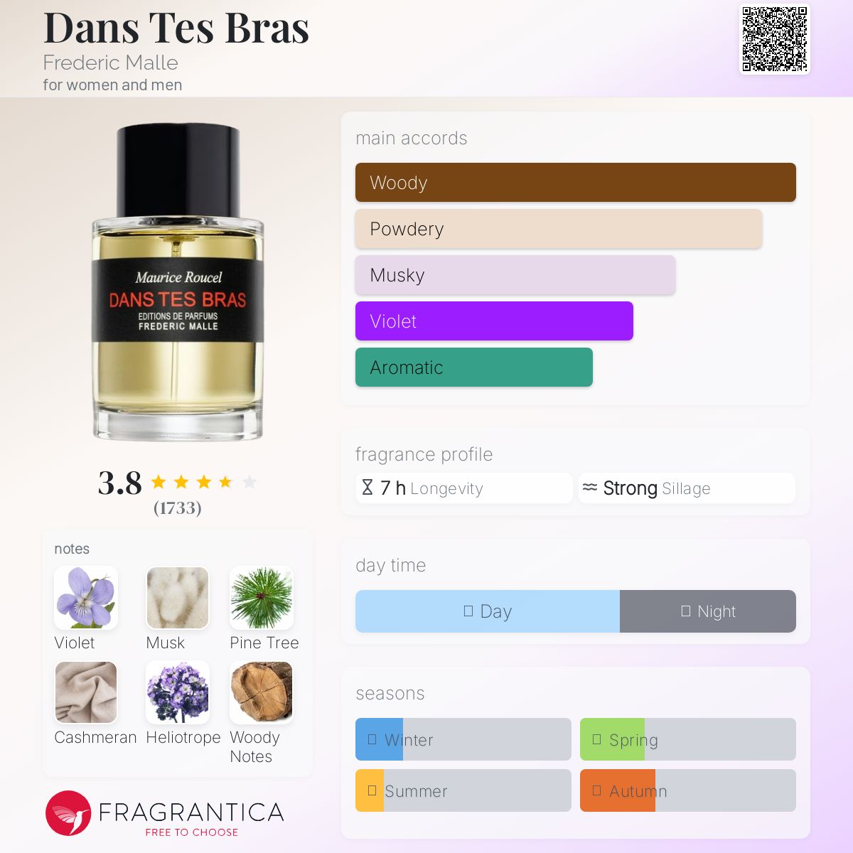 Dans Tes Bras Frederic Malle perfume - a fragrance for women and