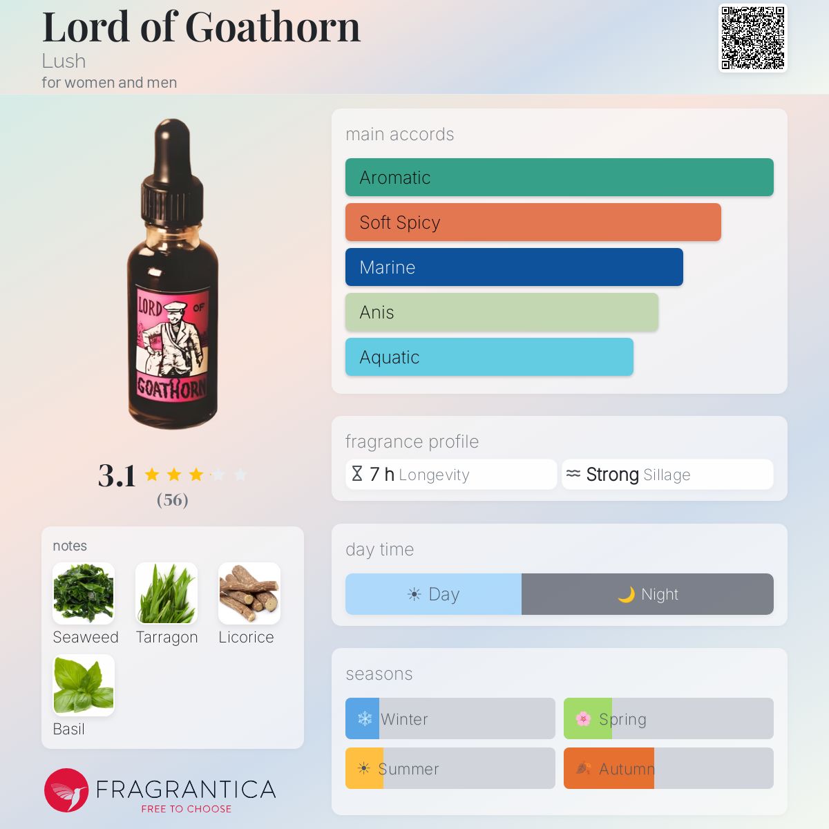 Fragrantica image 5