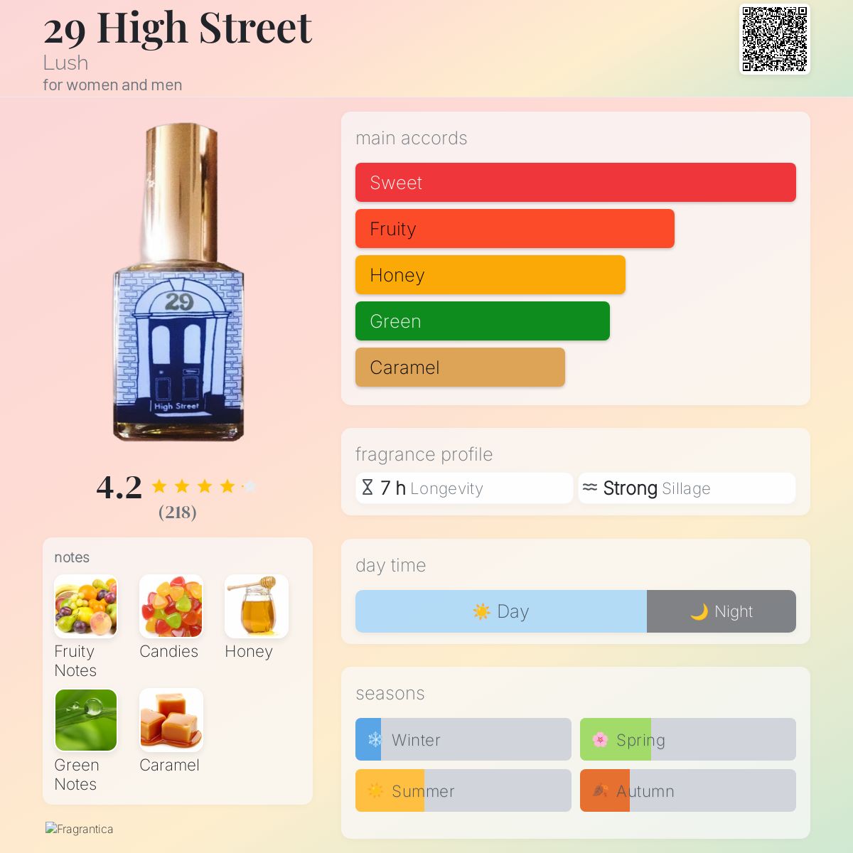 Cosmetics 29 High Street Perfume Ambery Musk And Powdery Perfume