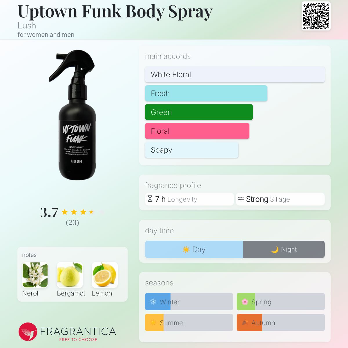 Uptown Funk Body Spray Lush perfume a fragrance for women and