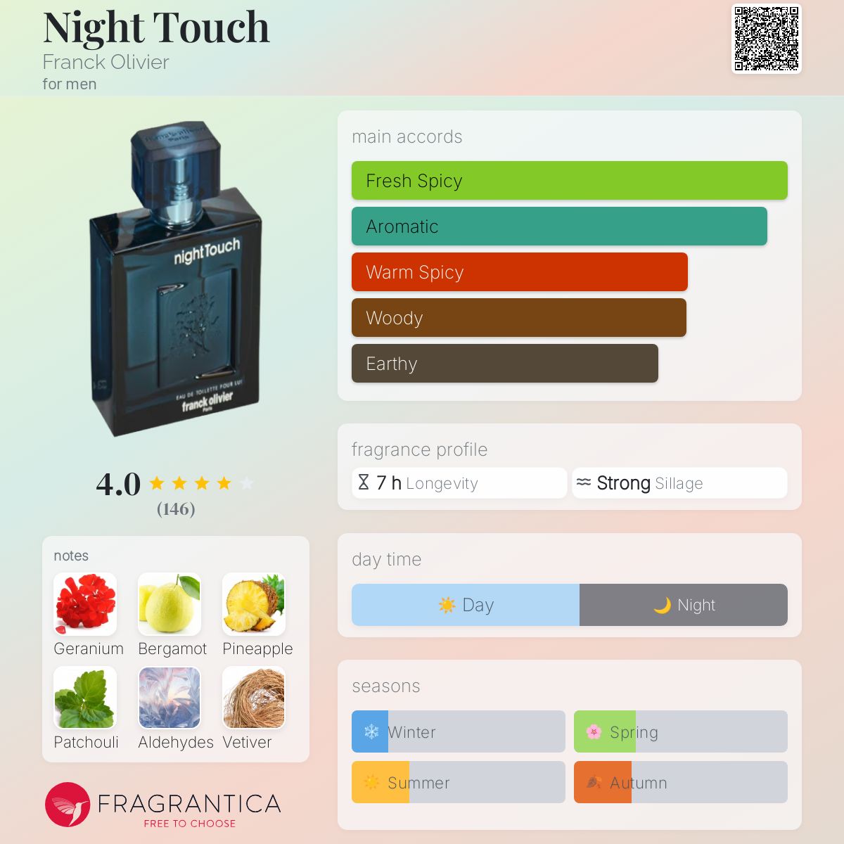 Night Touch Franck Olivier cologne - a fragrance for men 2015