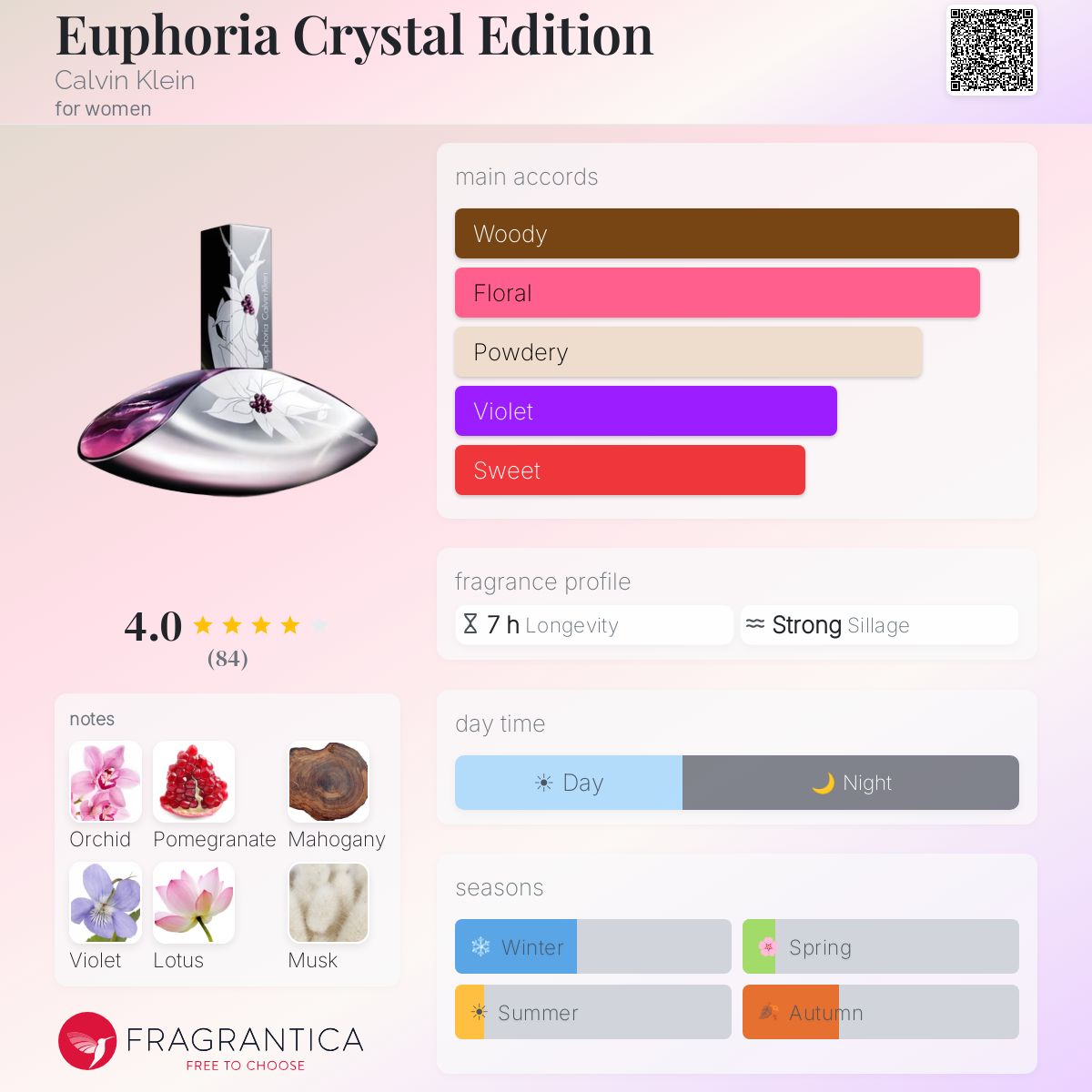 Fragrantica image 5