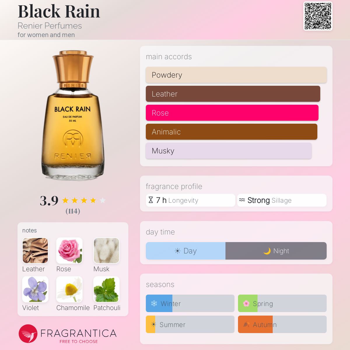 Fragrantica image 5