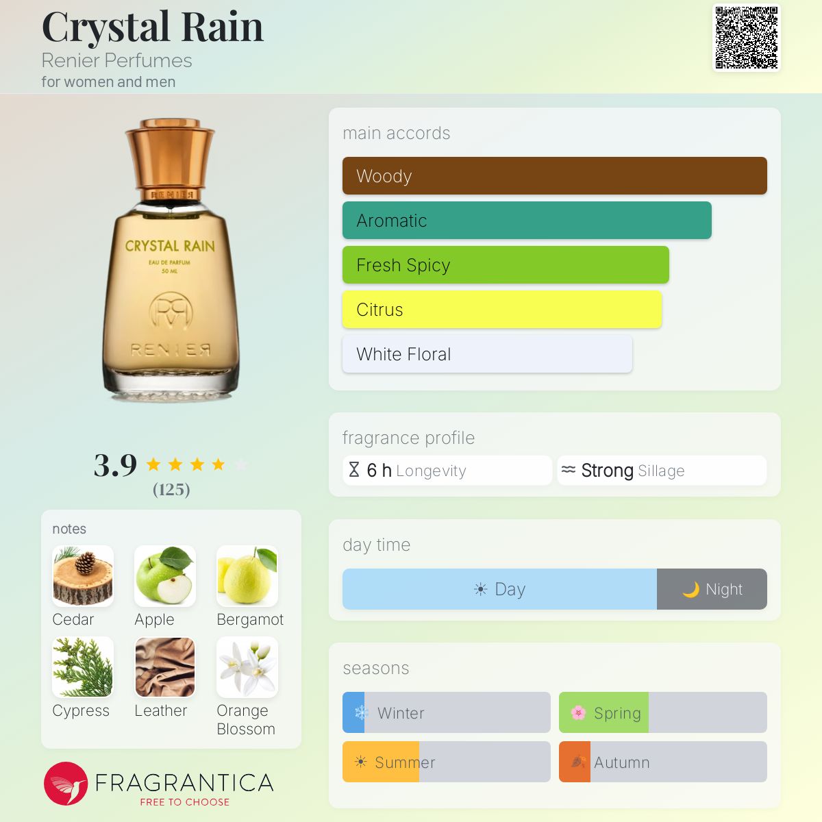 Profile card